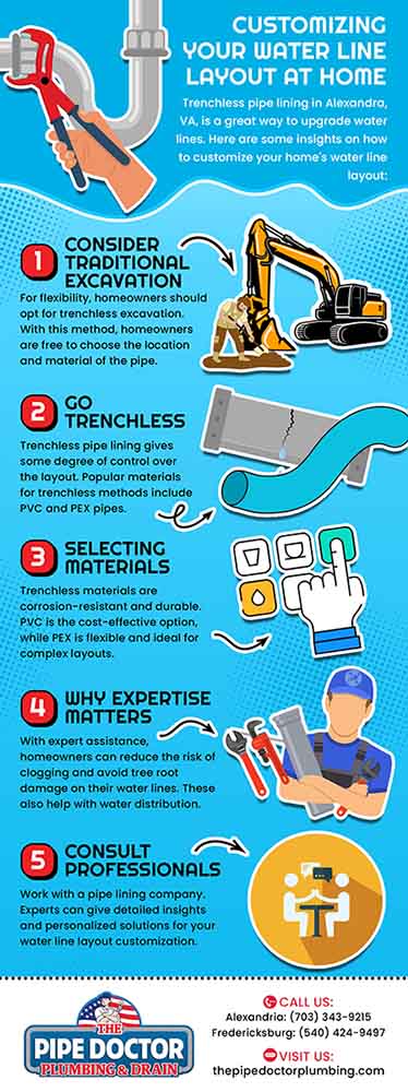 Customizing your water line layout at home